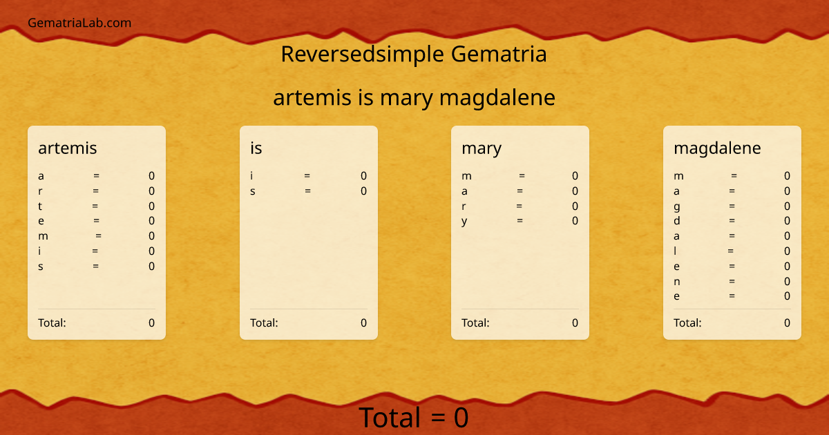 artemis is mary magdalene in reversedsimple Gematria